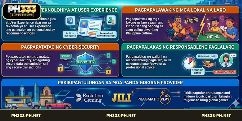 Kinabukasan at Direksyon ng PH333