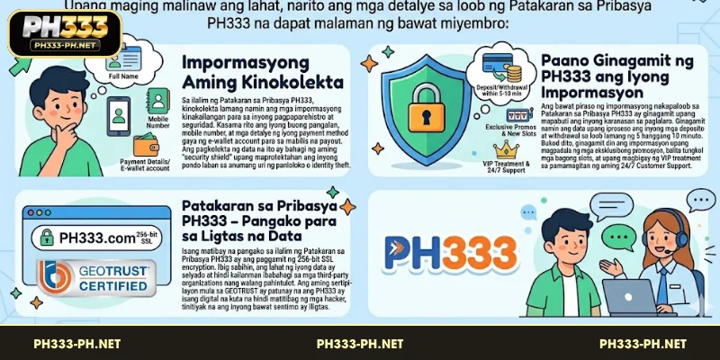 Mahahalagang Nilalaman sa Patakaran sa Pribasya PH333