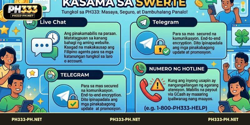 Makipag ugnayan sa PH333 sa pamamagitan ng mga available na channel ng suporta