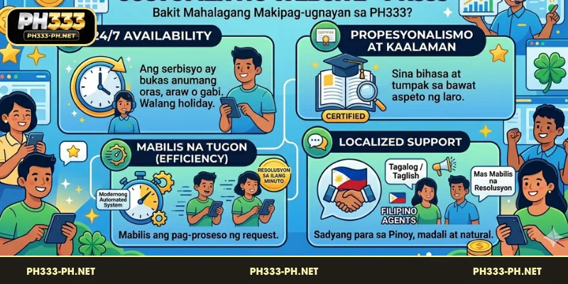 Mga Benepisyo ng online na serbisyo sa customer ng PH333