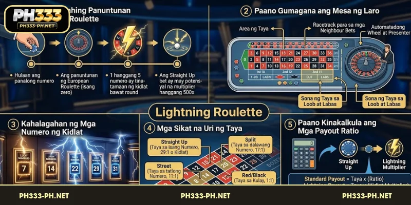 Mga Mahahalagang Patnubay para sa Lightning Roulette