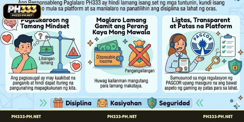 Pag-unawa sa Responsableng Paglalaro PH333