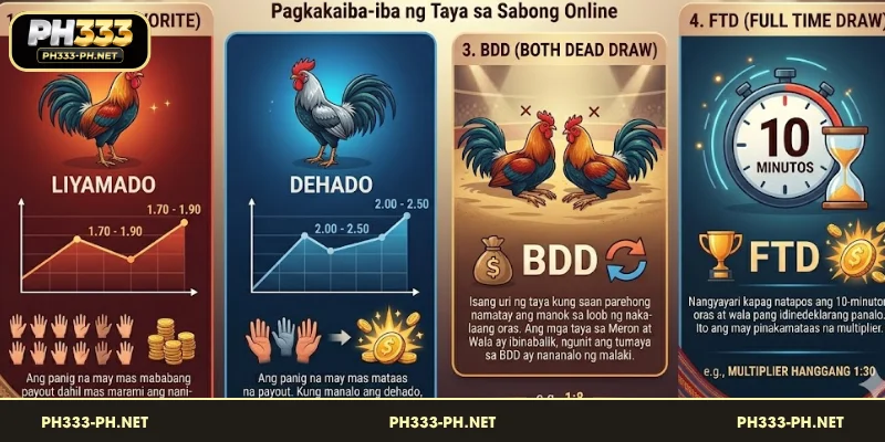 Pagkakaiba-iba ng Taya sa Sabong Online