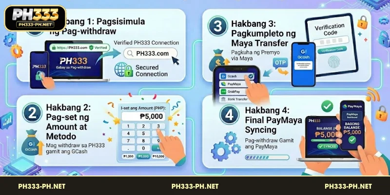 PH333 Guide para sa Mabilis na Pagkuha ng Rewards