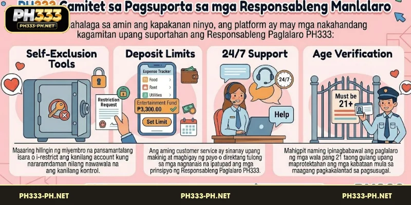 Sinusuportahan ng PH333 ang mga Miyembro sa Responsableng Paglalaro