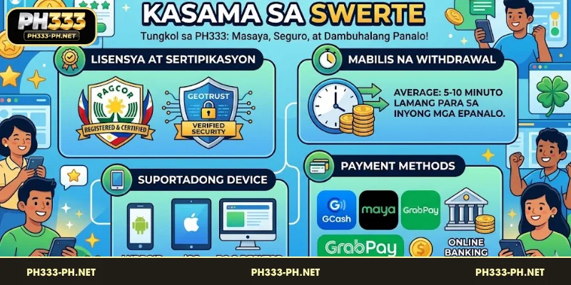 Tungkol sa PH333
